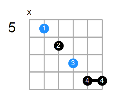 D7b5sus4 Chord